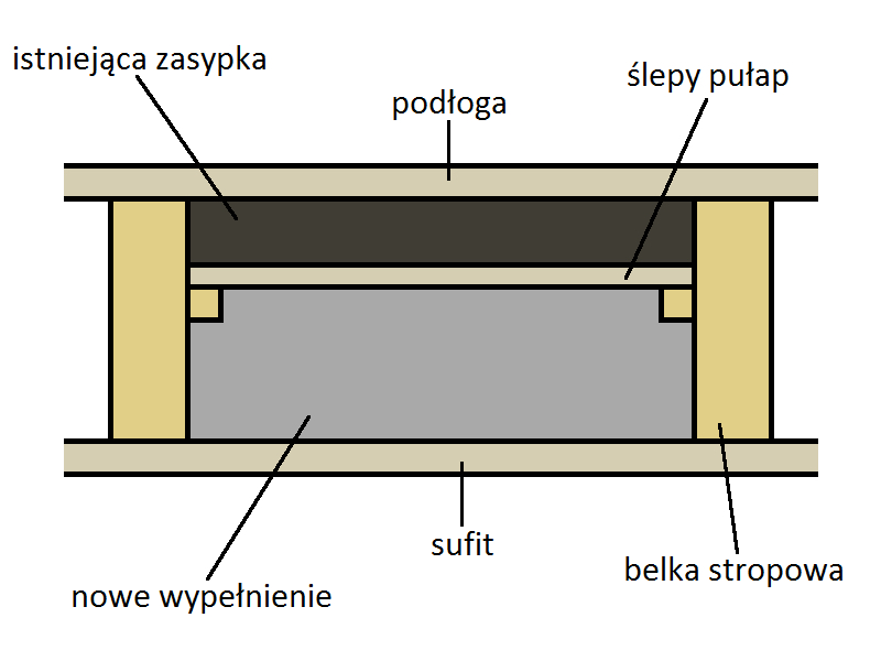 ocieplanie przestrzeni podpodlogowych schemat